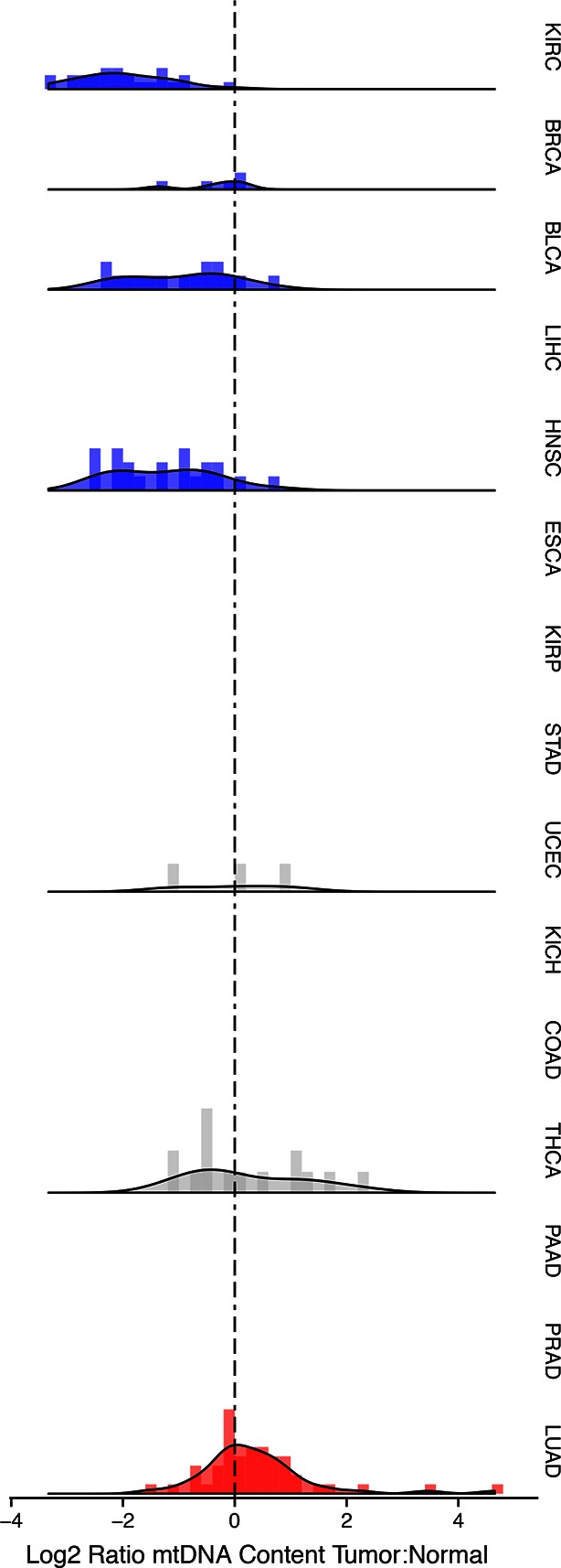 Figure 3—figure supplement 1.