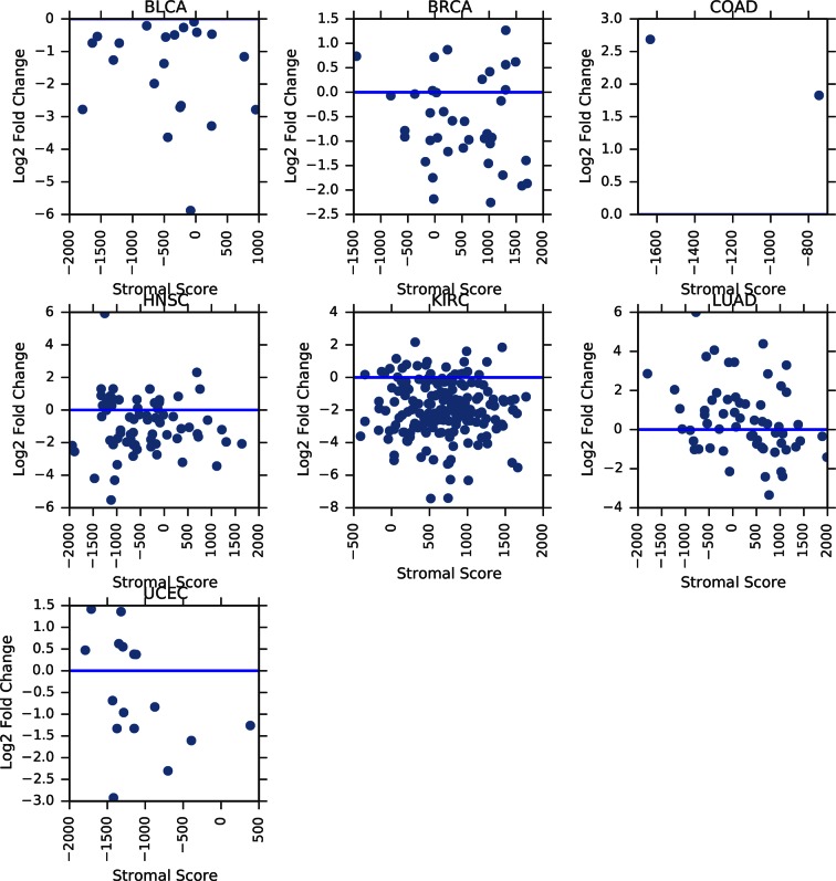 Figure 3—figure supplement 5.