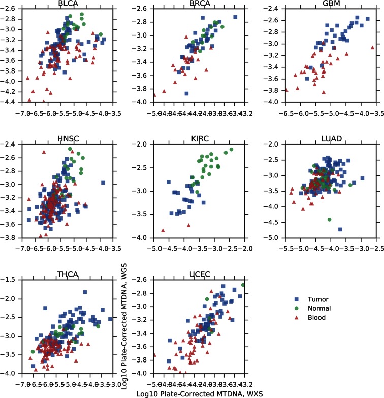 Figure 2—figure supplement 1.