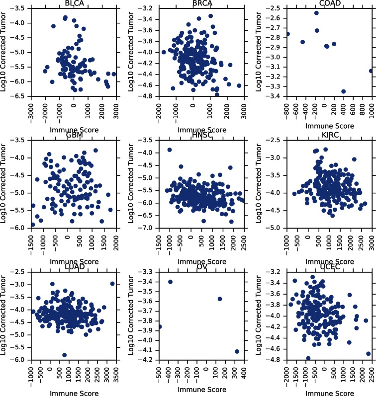 Figure 3—figure supplement 2.