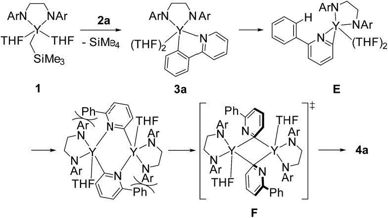 Scheme 6