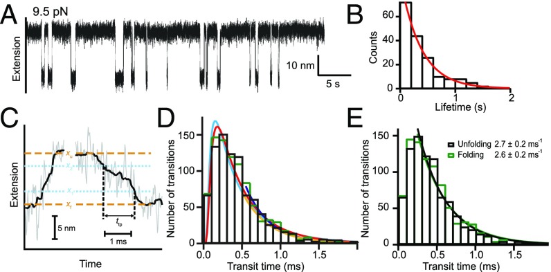 Fig. 3.