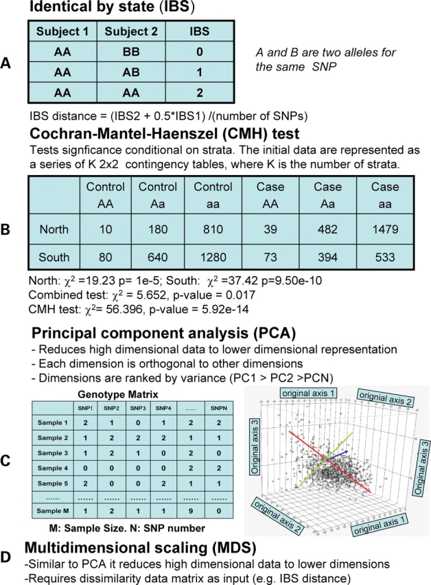 Figure 2.