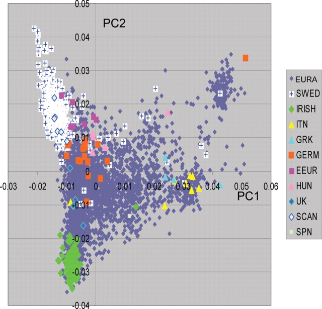 Figure 3.