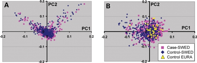 Figure 4.