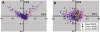 Figure 4.