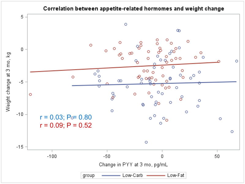 Appendix Figure 4