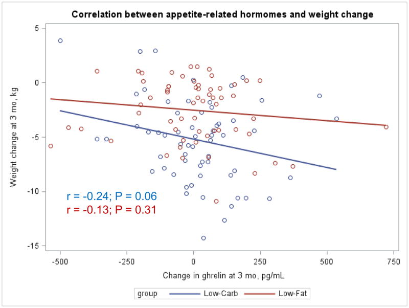 Appendix Figure 4