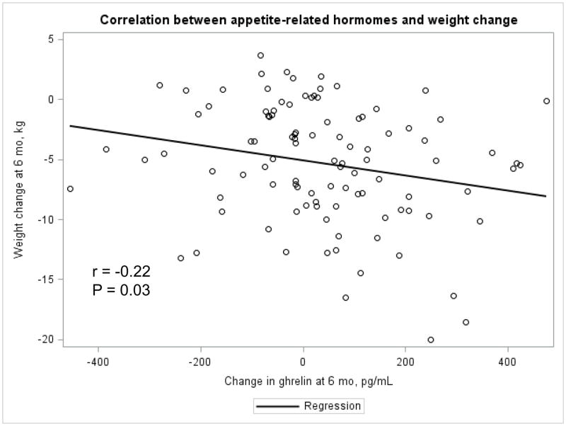 Appendix Figure 4