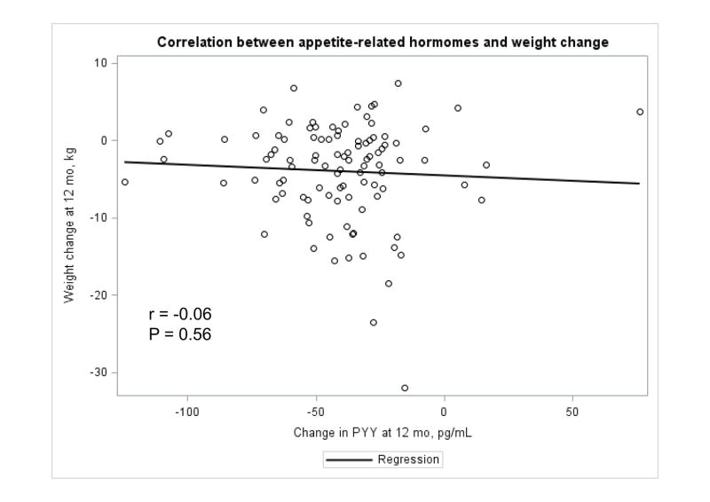 Appendix Figure 4