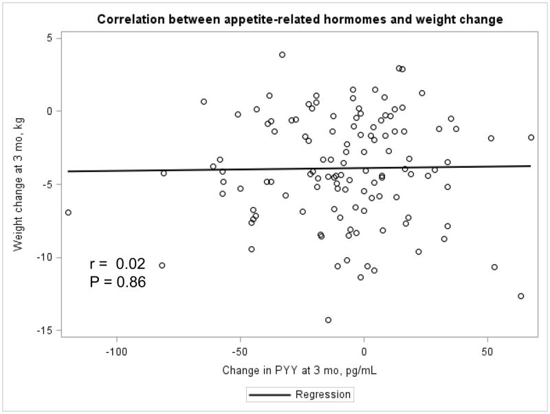 Appendix Figure 4