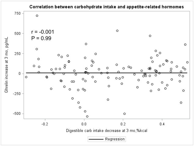 Appendix Figure 2