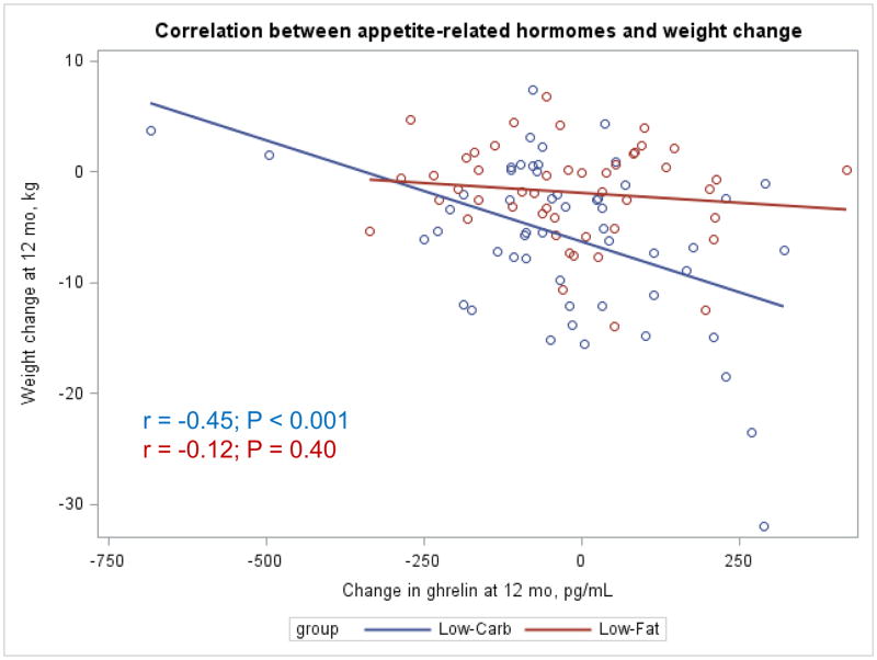 Appendix Figure 4