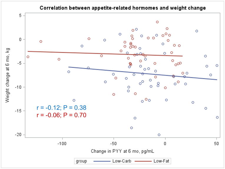 Appendix Figure 4