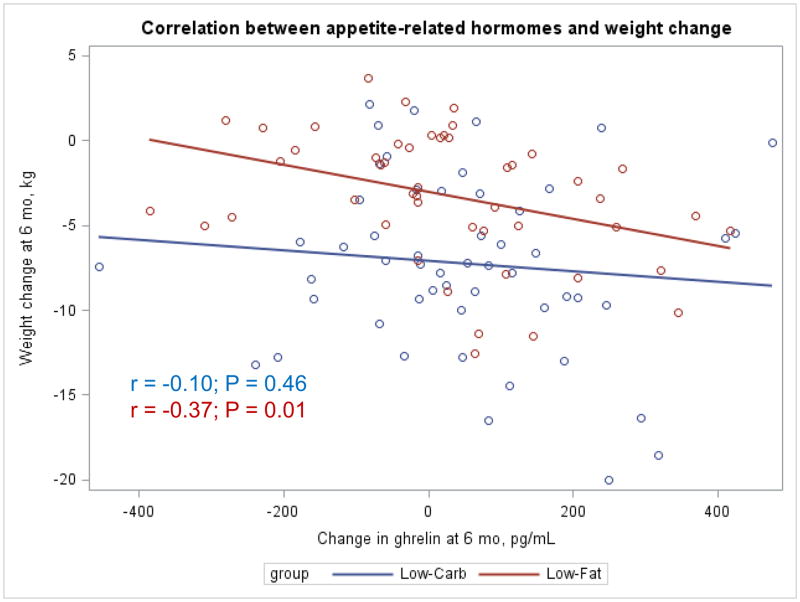 Appendix Figure 4