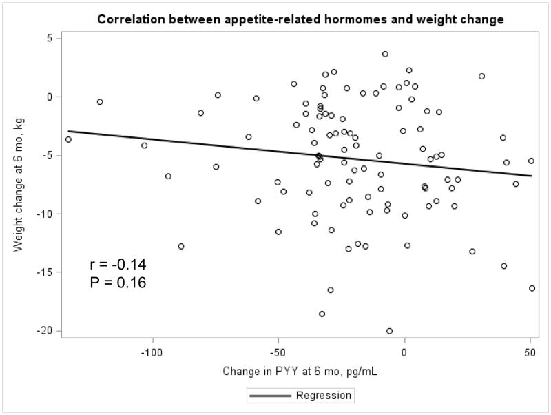 Appendix Figure 4