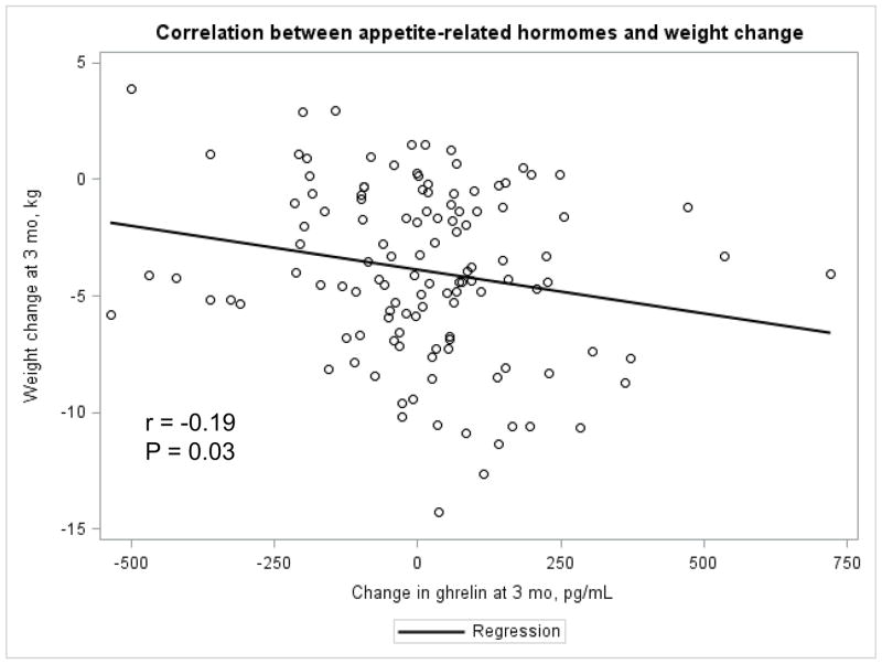 Appendix Figure 4