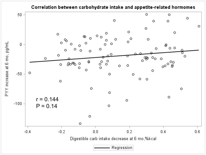 Appendix Figure 2