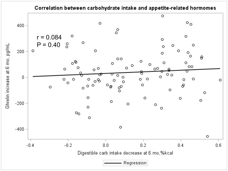 Appendix Figure 2