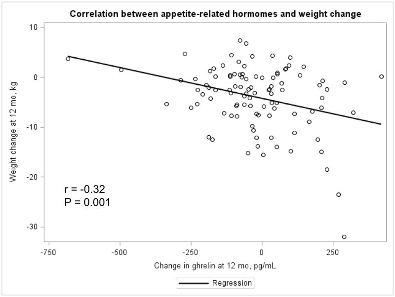 Appendix Figure 4