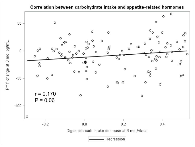 Appendix Figure 2