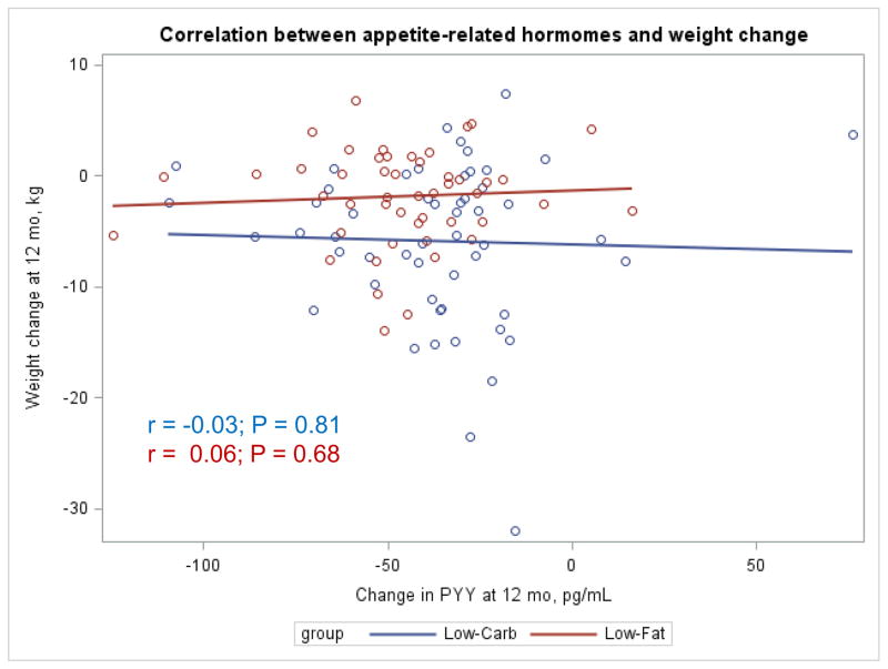 Appendix Figure 4