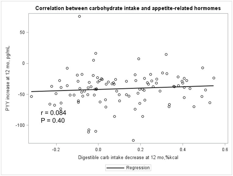 Appendix Figure 2