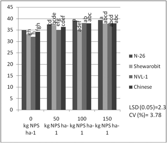 Figure 5