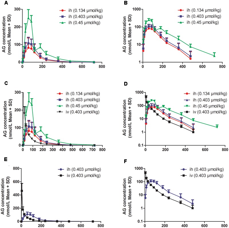 FIGURE 4