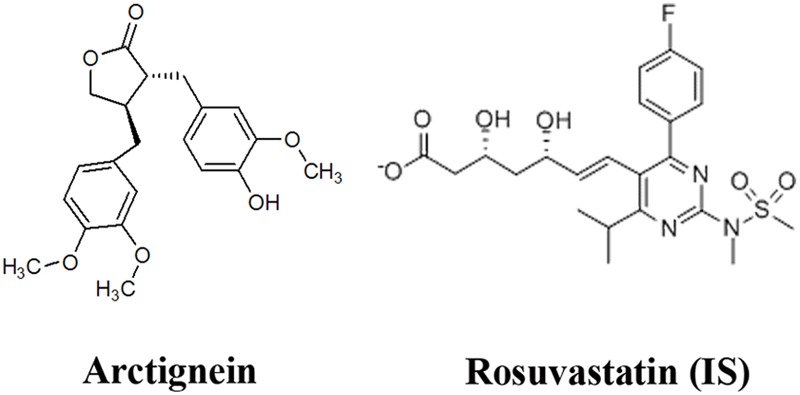 FIGURE 1