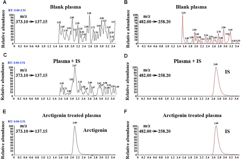 FIGURE 2