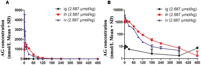 FIGURE 3