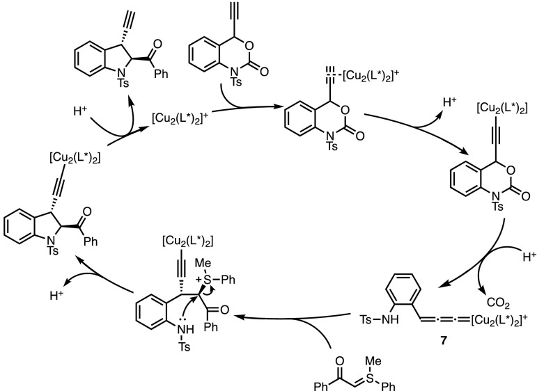 Fig. 3