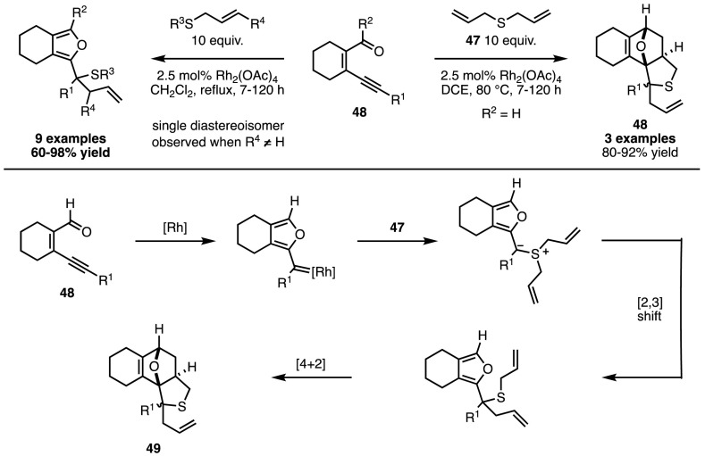 Scheme 42