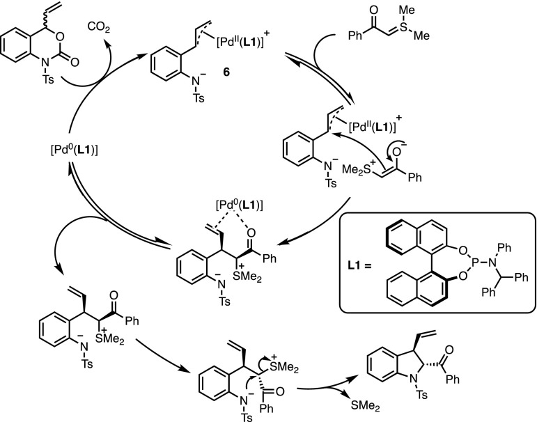 Fig. 2