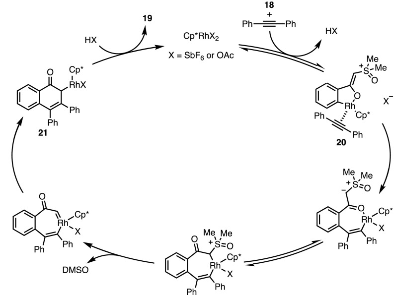 Fig. 7