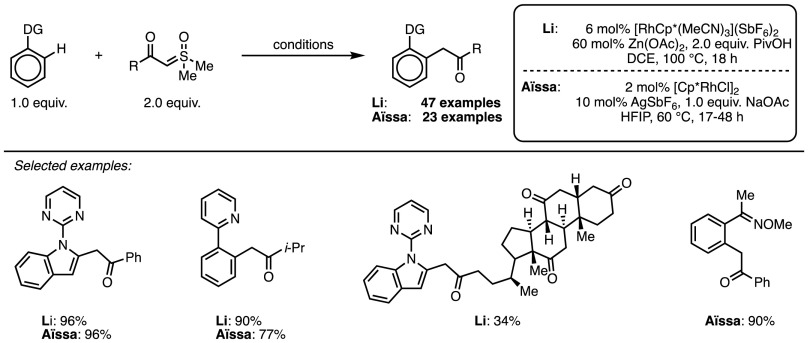 Scheme 17