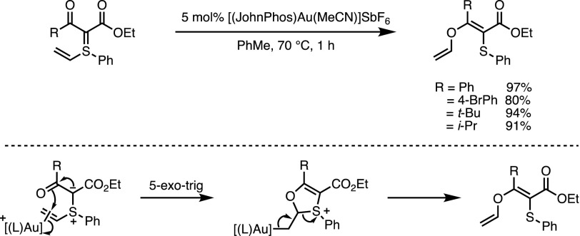 Scheme 15