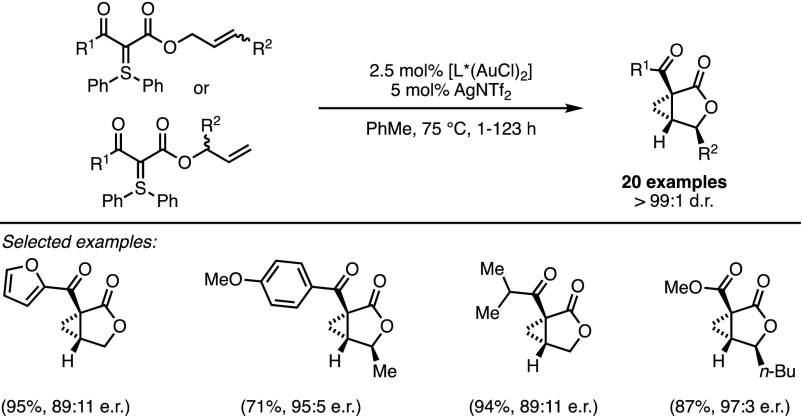 Scheme 13