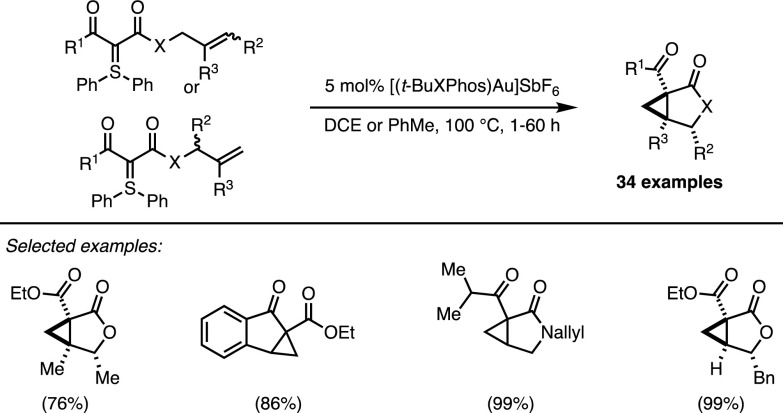 Scheme 12