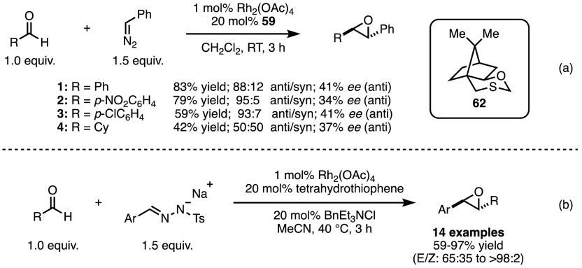 Scheme 51