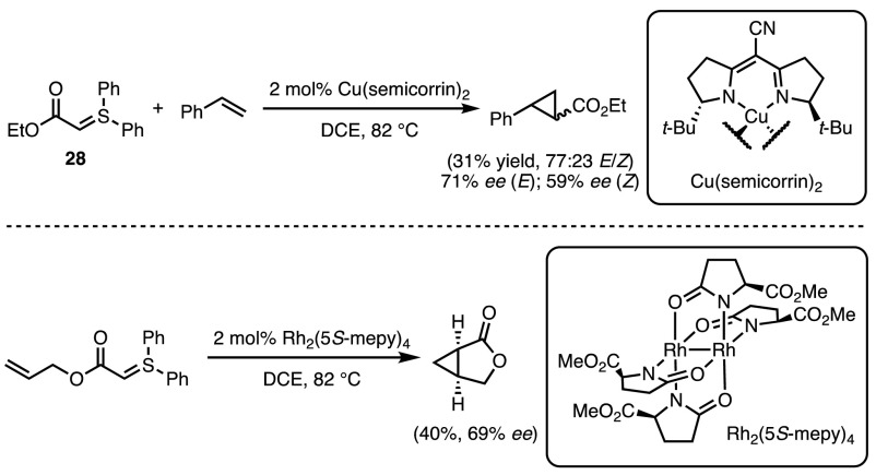 Scheme 23