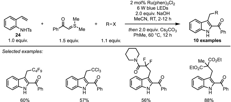 Scheme 21