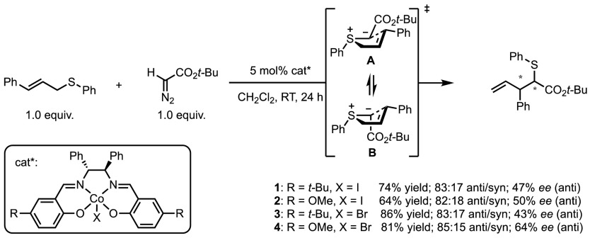 Scheme 37