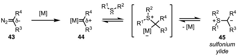 Fig. 11