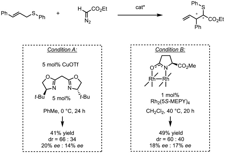 Scheme 36