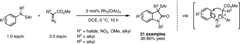 Scheme 35