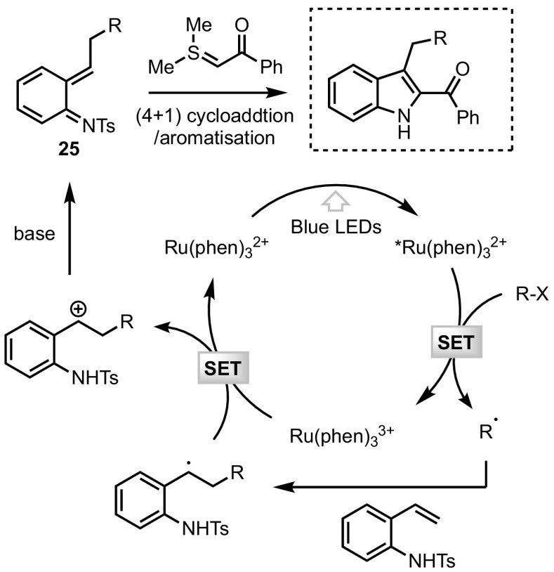 Fig. 10