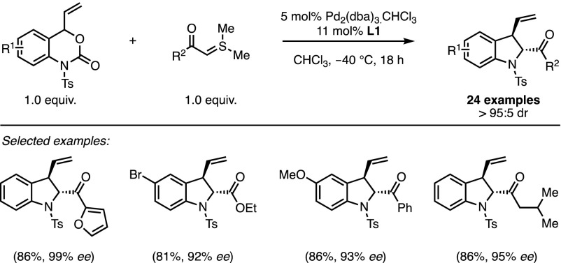 Scheme 4