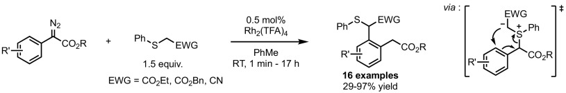 Scheme 34